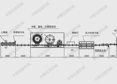 全自動葡萄酒灌裝生產(chǎn)線平面布置圖